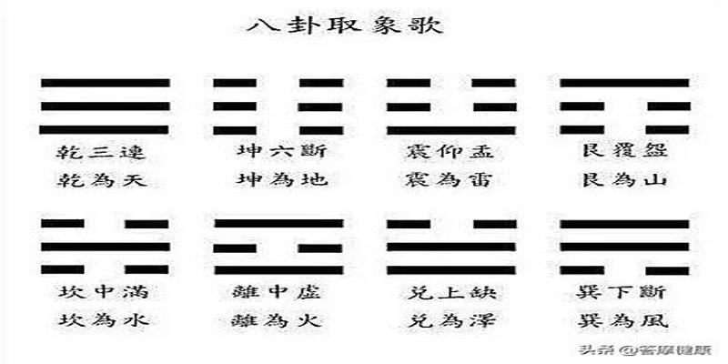 兑卦的八卦取象歌是兑上缺说的是兑卦卦象一阴爻居二阳爻之上在上的阴