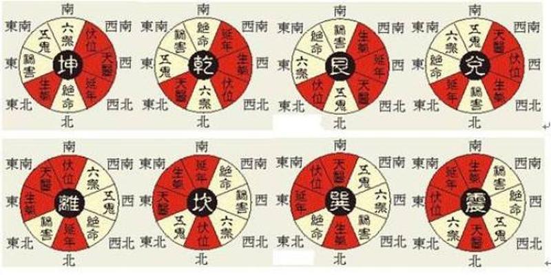 农村阳宅风水秘传图解八宅风水口诀