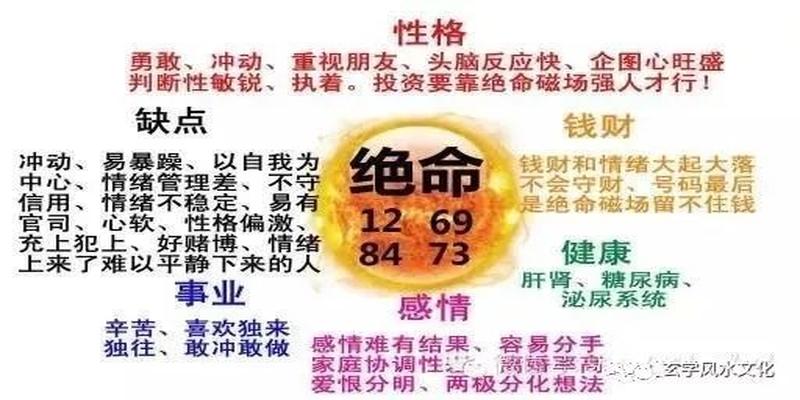 49数字磁场(数字绝命磁场怎么化解)
