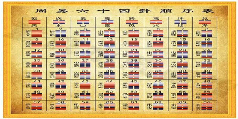 六爻八卦六十四卦算命易经六十四卦