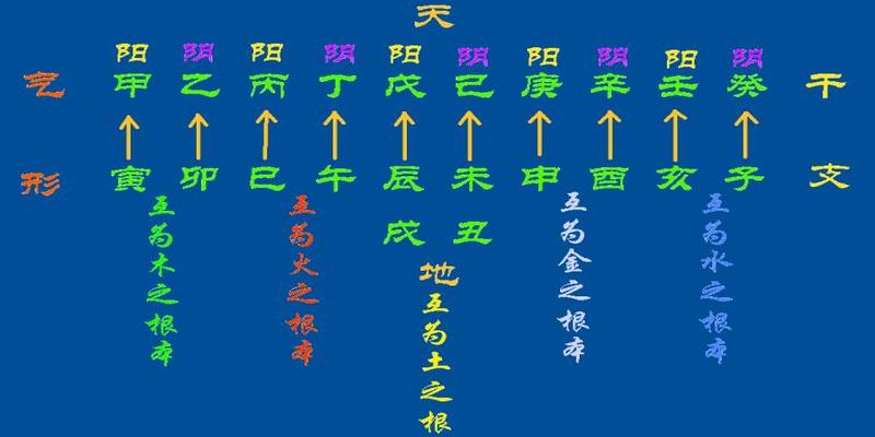 八字流年实例论集三天教会你看八字