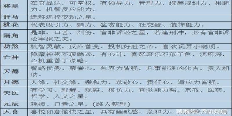 四柱中地支所见者为是甲乙巳午报君知丙戊申宫丁己鸡庚猪辛鼠壬逢虎癸