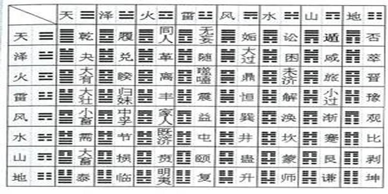 坎卦测疾病卦象与疾病的对应关系