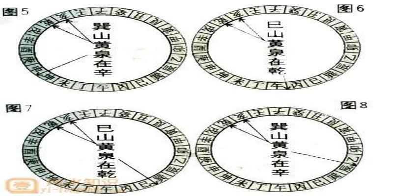 坐乾向巽的阳宅风水巽山乾向阳宅开门放水作灶之风水