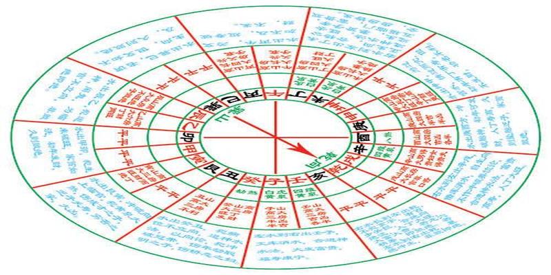 坐乾向巽的阳宅风水巽山乾向阳宅开门放水作灶之风水