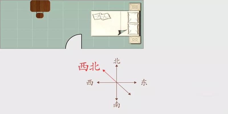 卧室的布局风水房间方位风水