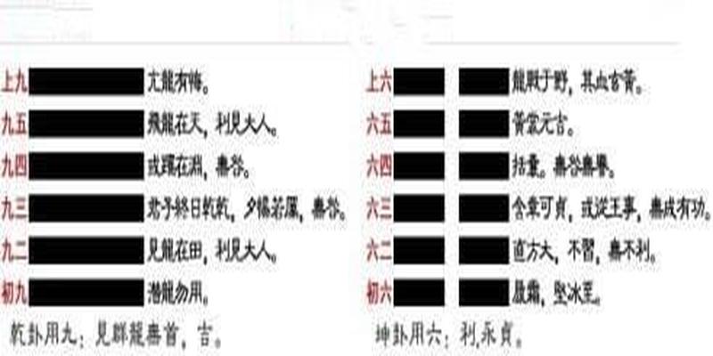 周易阳爻阴爻什么叫做初六爻