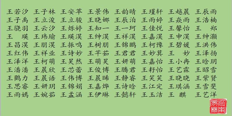 王姓宝宝取名大全:好听不重名,有没有让你"一见钟情"的名字?