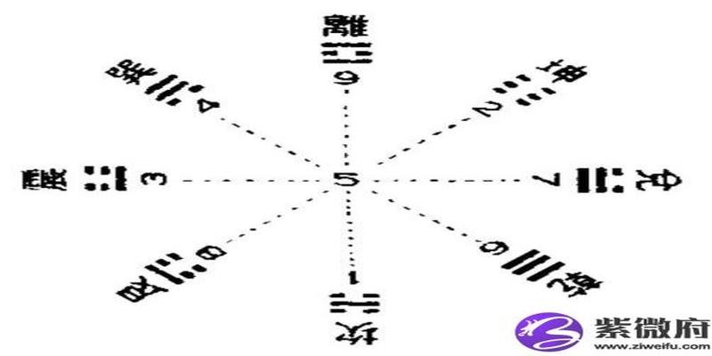 八卦阴阳五行生克图(八卦阴阳五行表)