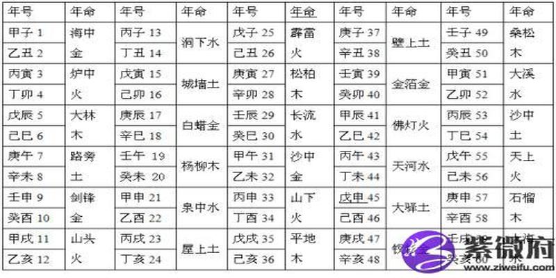 炉中火命的女人财运女人炉中火命好吗