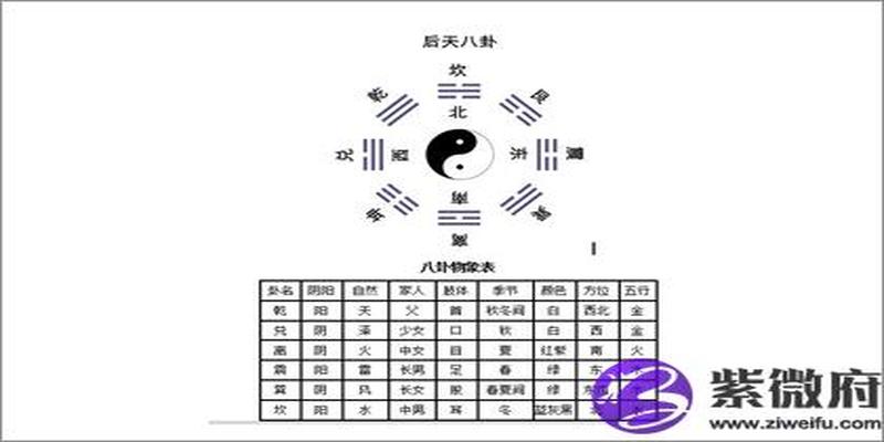 正确的后天八卦图八字看事业财运