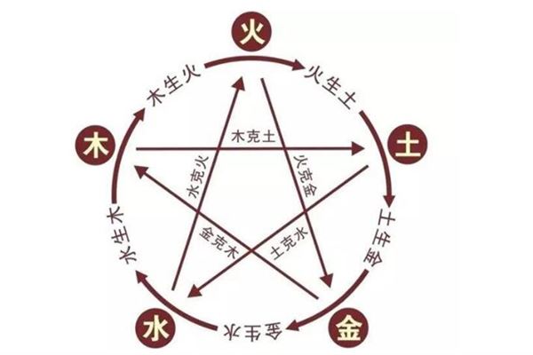 金木水火土命咋算金木水火土命理