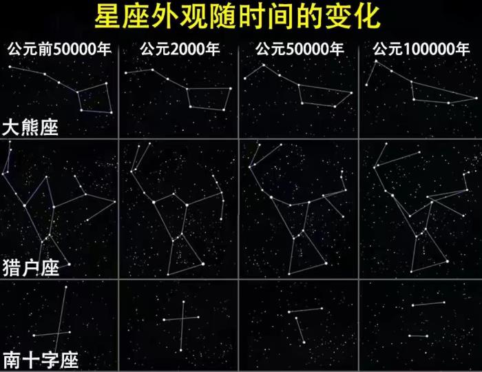 北斗七星属于什么星座,北斗七星你真的了解吗 - 天华易学