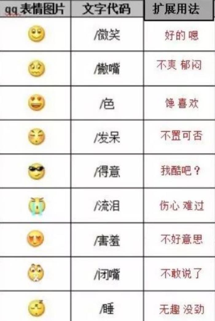 微笑表情什么意思,微笑表情到底啥意思 - 天华易学