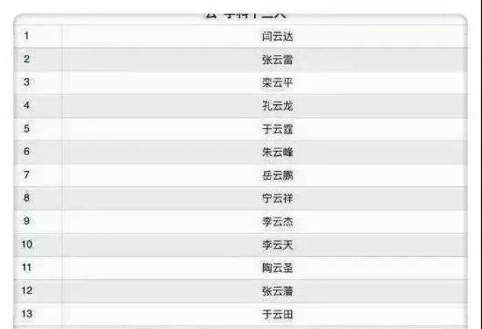 德云社地位排名(细说德云社云字科地位) - 天华易学