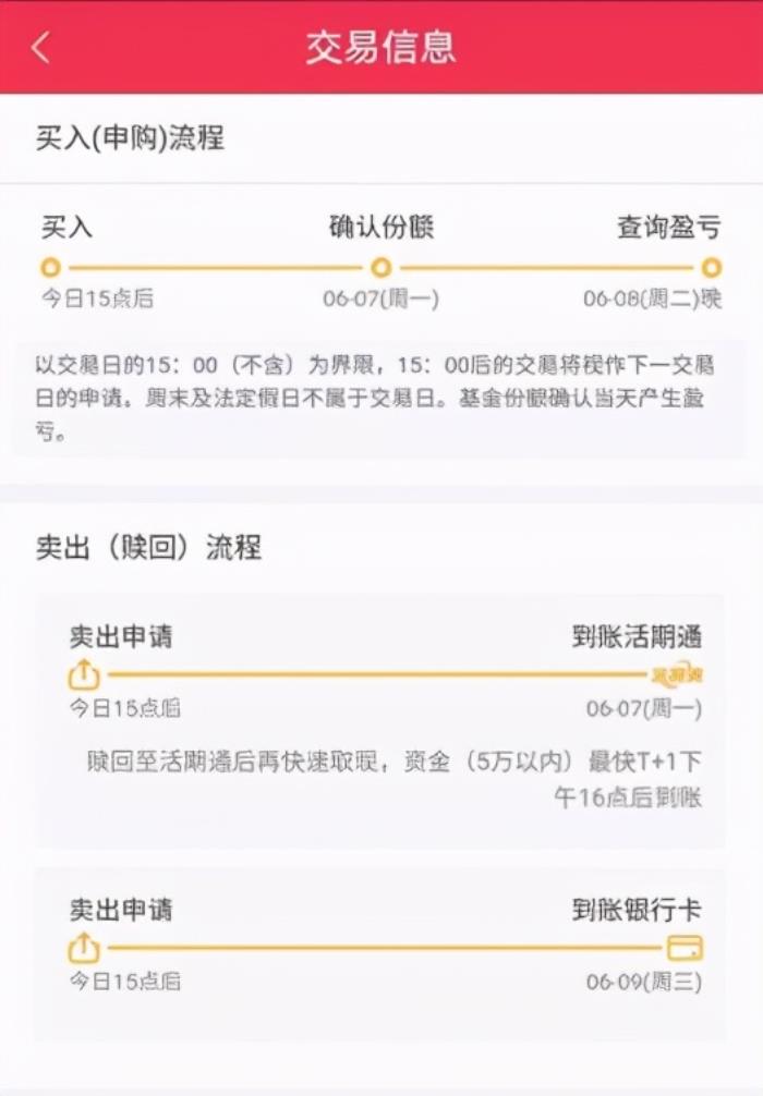 基金赎回几天到账(赎回的基金好几天才到账) - 天华易学