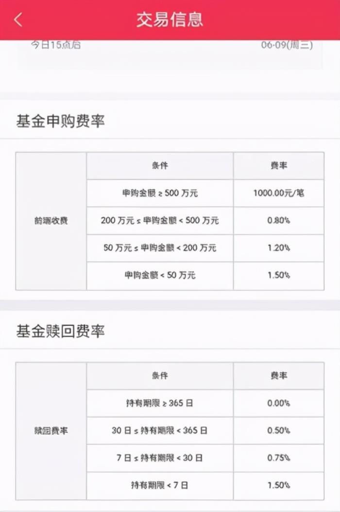 基金赎回几天到账(赎回的基金好几天才到账) - 天华易学