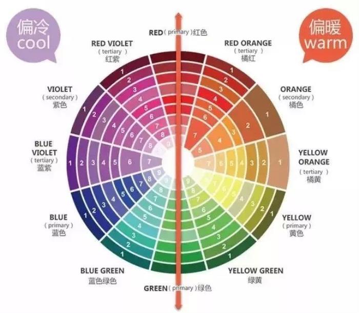 黑黄皮肤适合什么颜色衣服(到底穿什么衣服才好看) - 天华易学