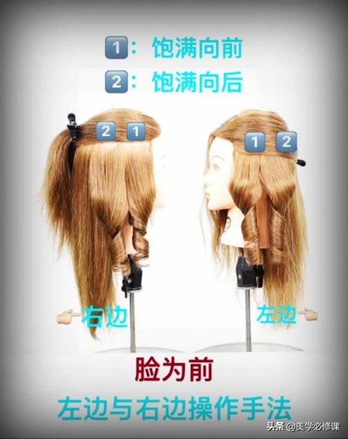 2.饱满向后1.饱满向前 注:大家早上好,我回来了.