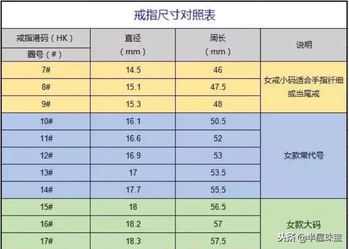 戒指指圈的大小标准,主要有美式和港式两种尺寸,区别在于其对应的直径
